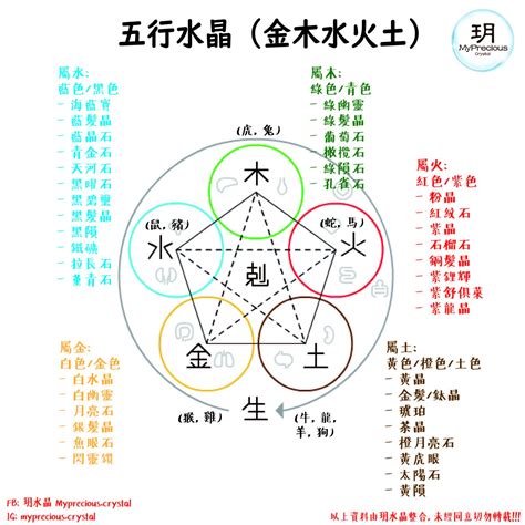 綠幽靈屬性|綠幽靈五行屬什麼？解開五行對應水晶的奧秘 